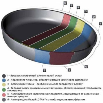 Сковорода глубокая 26 см h 7см несъемная ручка AMT - фото в интернет-магазине Kupiwoll